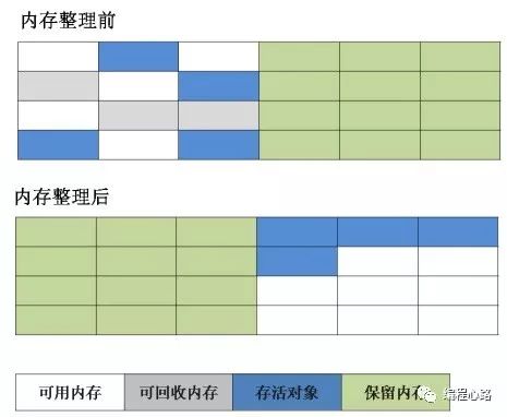 面试必备-Java虚拟机内存管理必知必会