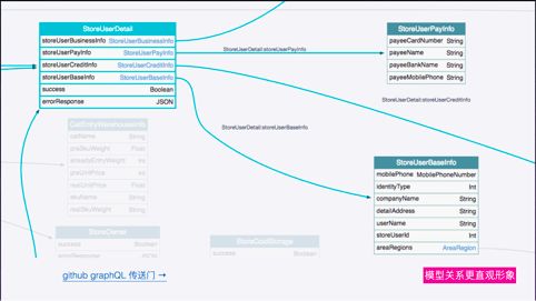 干货分享 | GraphQL 数据聚合层