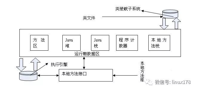 Java虚拟机详解----JVM常见问题总结