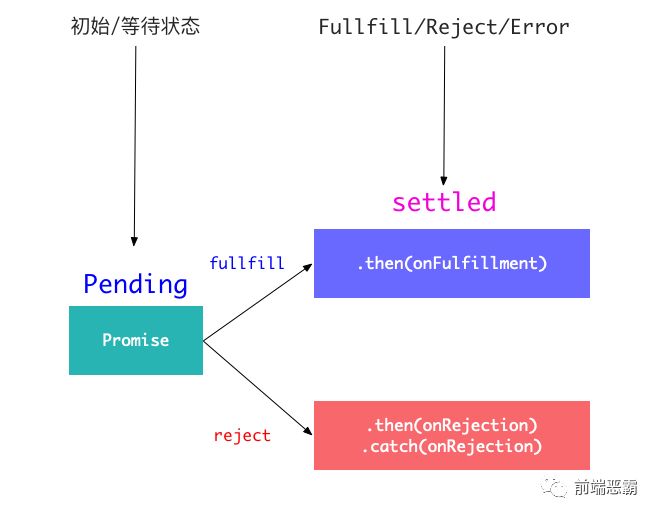 从 薛定谔的猫 聊到 Event loop