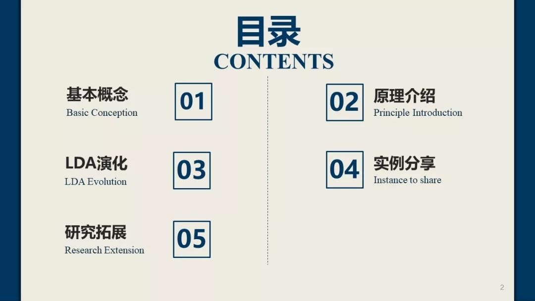 主题建模：LDA ( Latent Dirichlet Allocation）