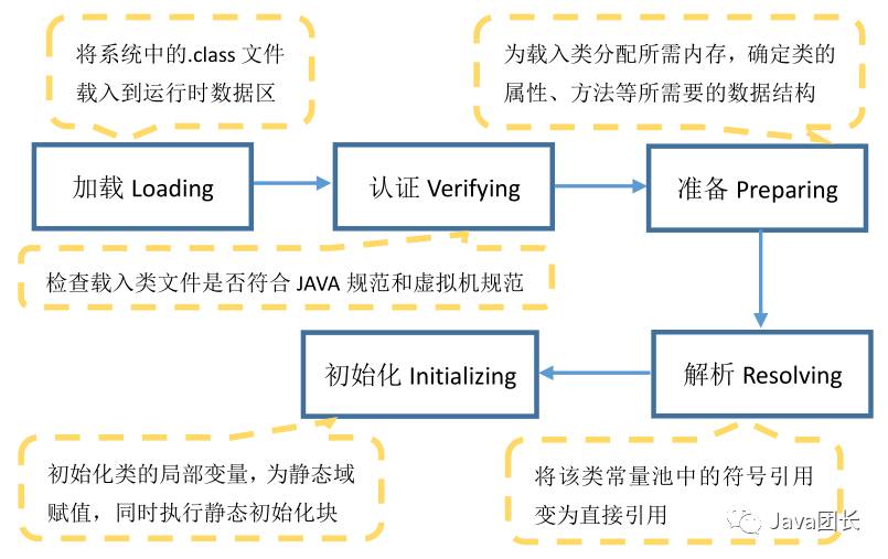 Java虚拟机工作原理