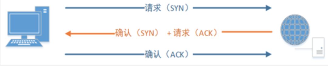 Java面试HTTP篇（一）：HTTP协议