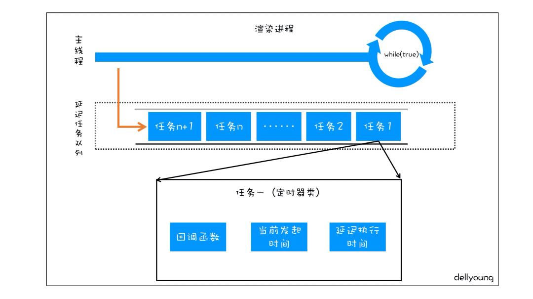 吊打面试官之一文吃透JS事件循环EventLoop