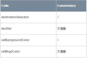 【iOS翻译】 Cocoa编码规范