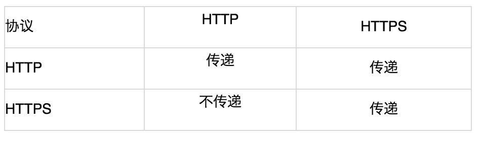 HTTPS之难，难于上青天？