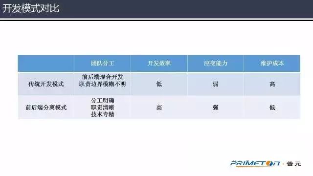 【第775期】前后端分离，是为了彼此更好