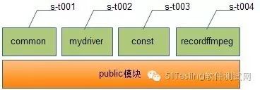 用Pageobject的方式使用Webdriver