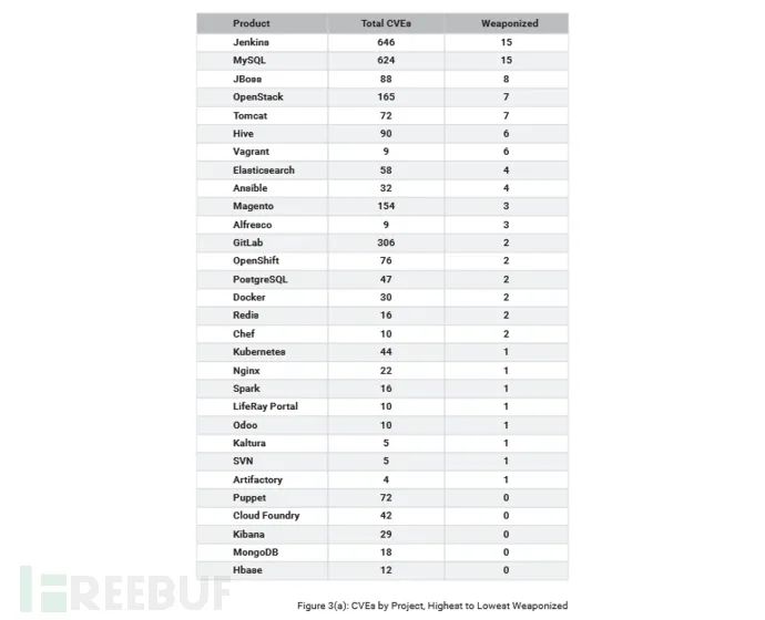 开源软件安全性研究：流行的开源项目中漏洞数量在2019年翻了一倍