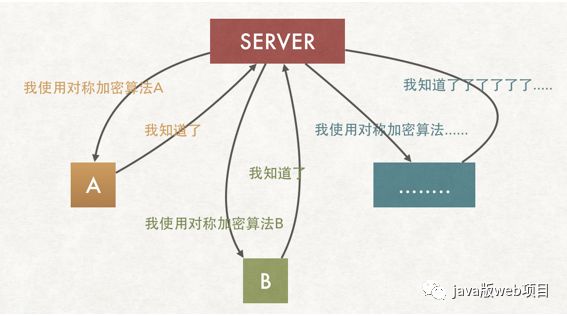 https原理通俗了解