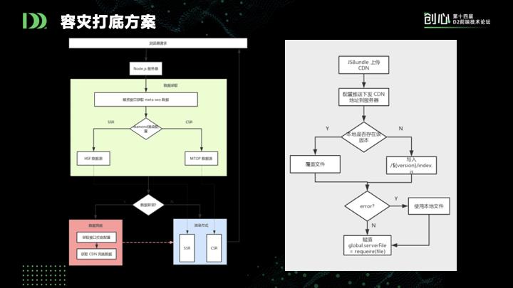 前端新思路：组件即函数和Serverless SSR实践