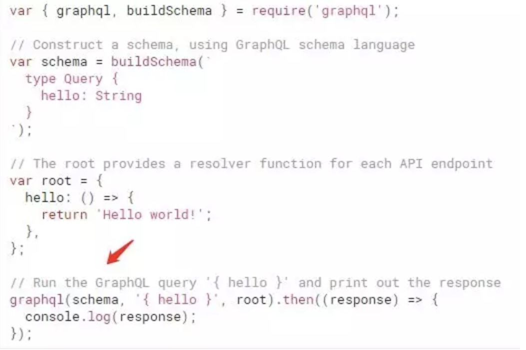 深度解析GraphQL：澄清你对GraphQL的误解