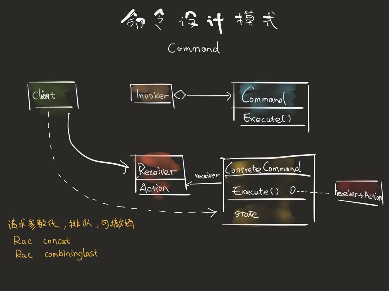 从 ReactiveCocoa 中能学到什么？不用此库也能学以致用