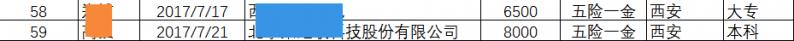 JAVAEE4期毕业63个工作日，平均薪资8212元，就业率100%!