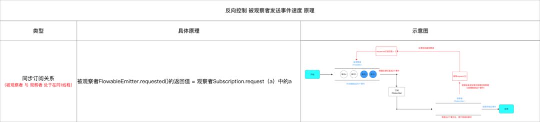 一文带你全面了解RxJava的背压策略