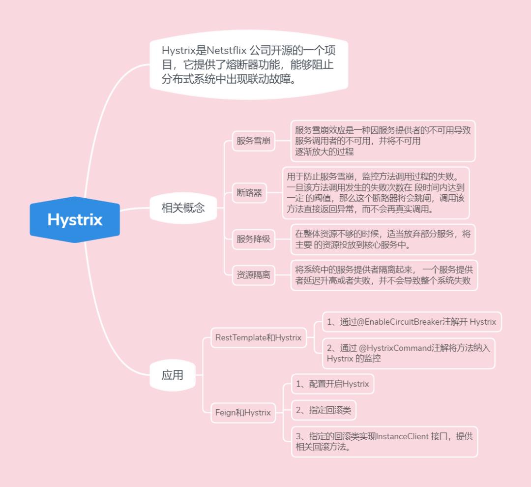 19 张思维导图带你梳理 Spring Cloud 体系中的重要知识点！