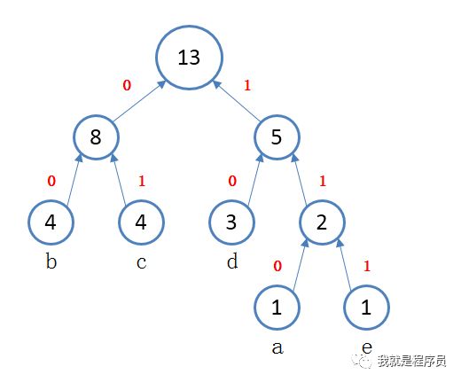 nginx使用gzip压缩文件