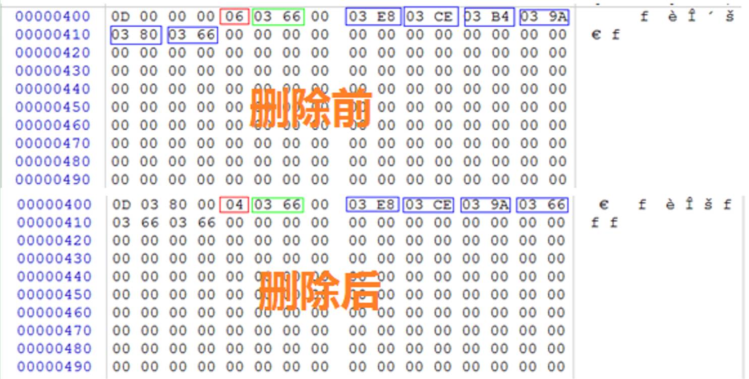 【技术视界】第7期：手机取证-SQLite数据库文件恢复提取技术研究