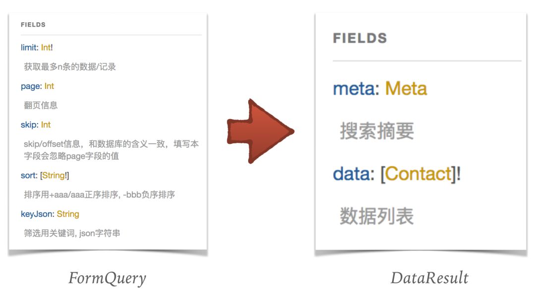 IT人在南宁系列之架构篇 | GraphQL与微服务实战二三事