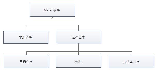 Maven入门，读完这篇就够了