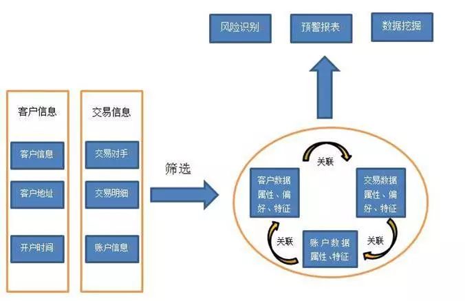 网络爬虫技术防范洗钱风险 | 汇付天下反洗钱系列