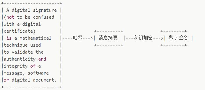 为什么 HTTPS 比 HTTP 更安全？