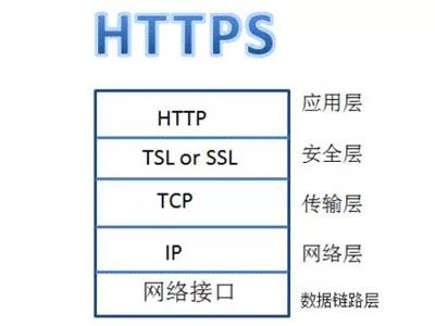 SEO基础之https工作原理是什么？