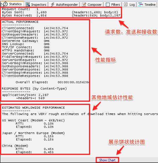 实战：使用Fiddler测试WebApi接口