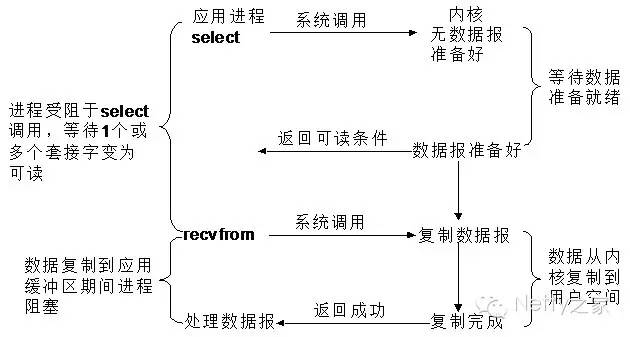 基于Netty构建高性能RPC通信框架