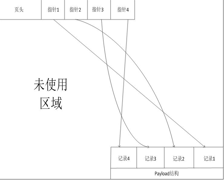 【技术视界】第7期：手机取证-SQLite数据库文件恢复提取技术研究