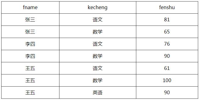 这里有675道Java面试题，你准备好接招了吗？（完整版）