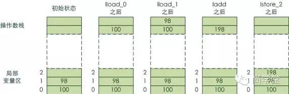 技术贴：Java虚拟机体系结构深入研究总结