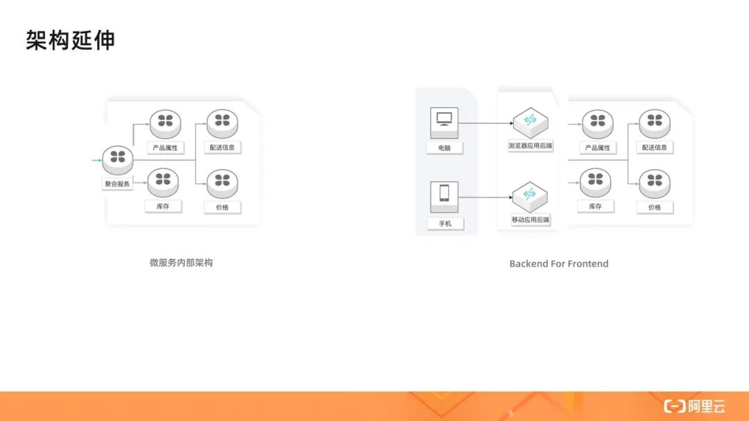 何为 Serverless 架构模式？这 5 大场景来告诉你！