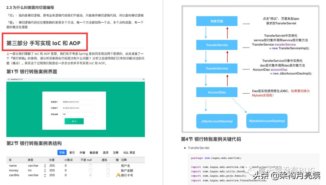 首发！撸了谷歌大神写的Spring源码笔记后，感觉之前读的都是渣渣