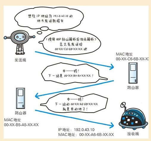 (科普) 白话HTTPS