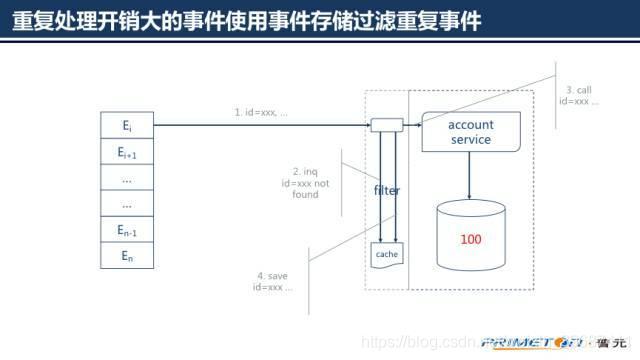 必看！超详细的SpringCloud底层原理