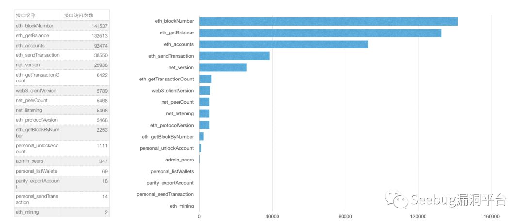 金钱难寐，大盗独行——以太坊 JSON-RPC 接口多种盗币手法大揭秘