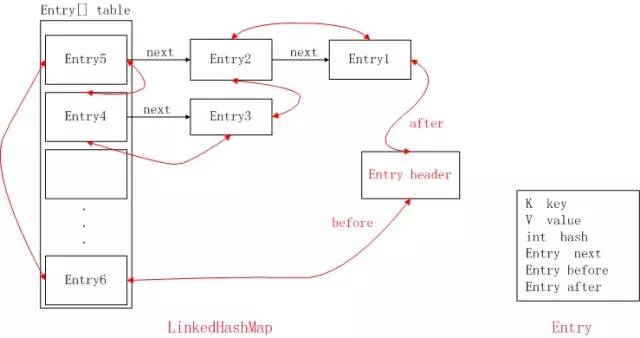 Java面试题8 | 图解LinkedHashMap原理