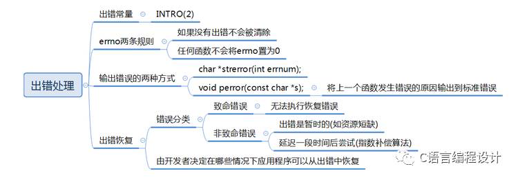 从零开始UNIX环境高级编程(1):Unix基础知识