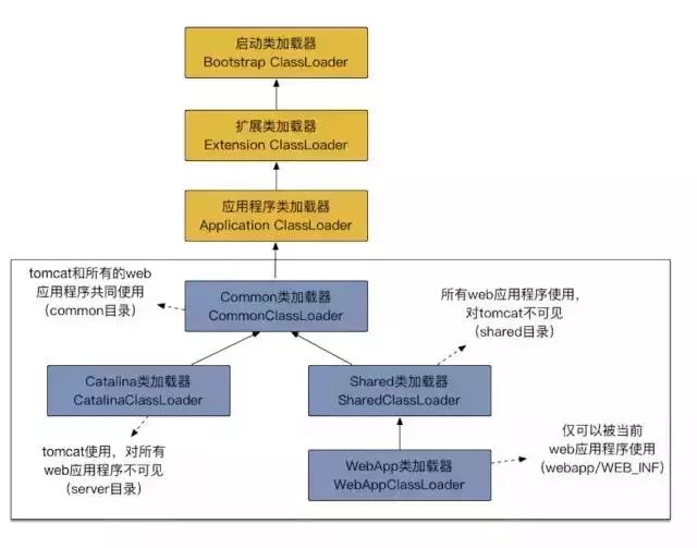 一线互联网企业常见的14个Java面试题，颤抖吧程序员！