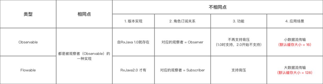 一文带你全面了解RxJava的背压策略