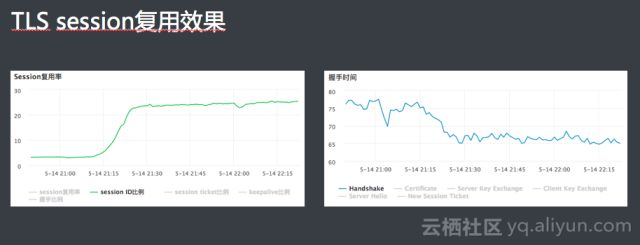 阿里云技术专家金九：Tengine HTTPS原理解析、实践与调试