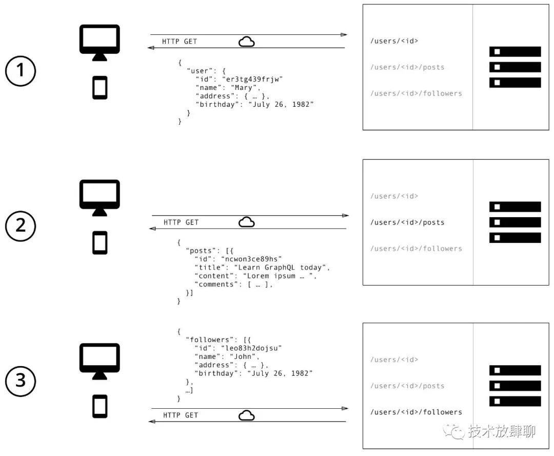 GraphQL：一种更高效、强大和灵活的数据提供方式