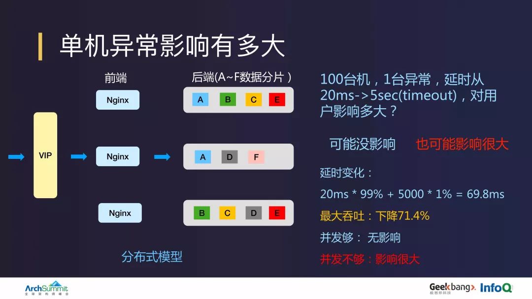 阿里 10 PB/天日志系统设计和实现