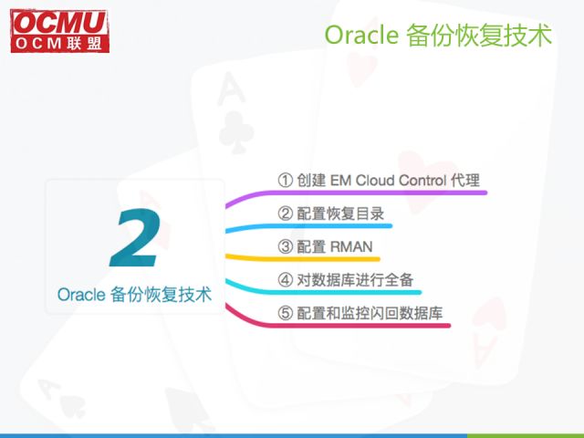 OCM联盟｜3月Oracle技术分享沙龙