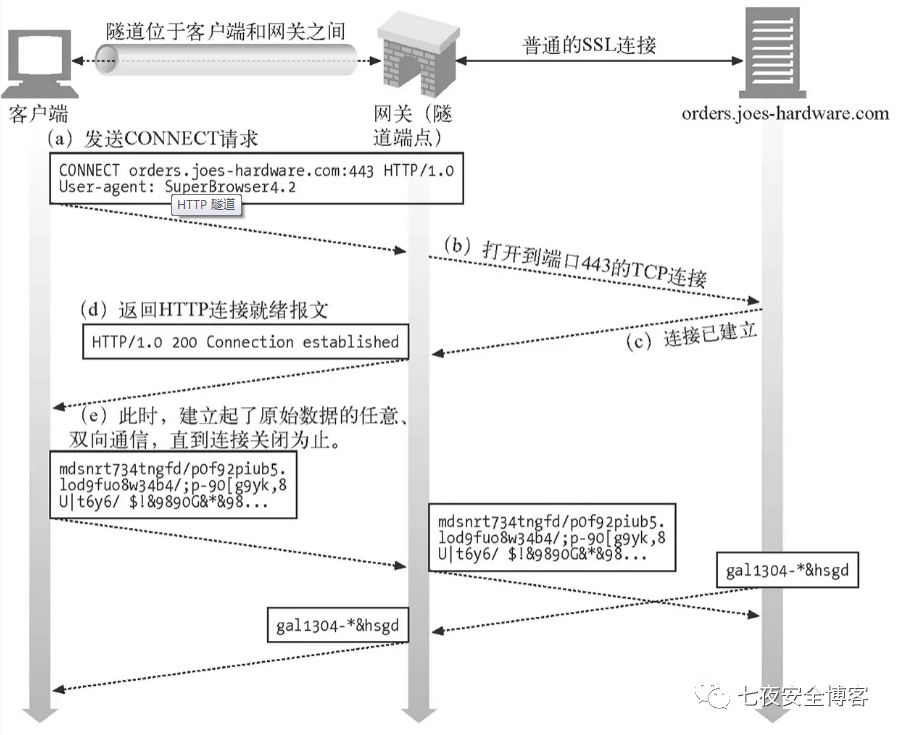 你不知道的 HTTPS中间人攻击