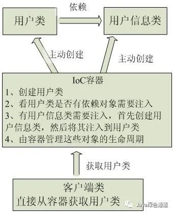 《完爆面试官》系列之Spring源码篇（上）