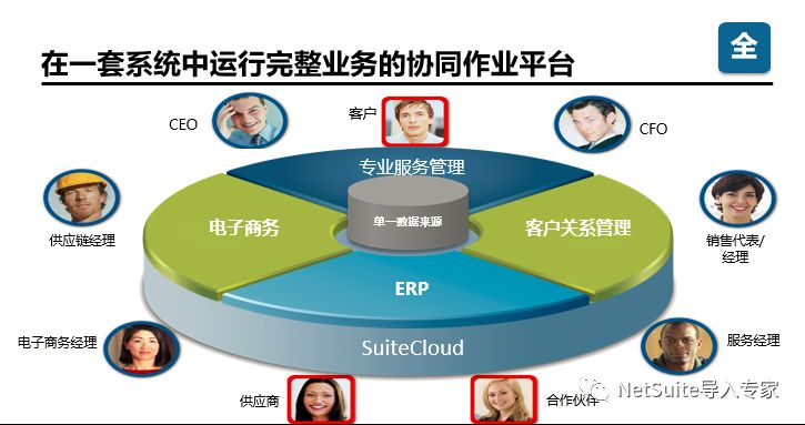 水印中国开始打造以ORACLE NetSuite为核心的ERP 系统