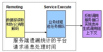 实践案例丨Netty案例集锦之多线程篇（续）