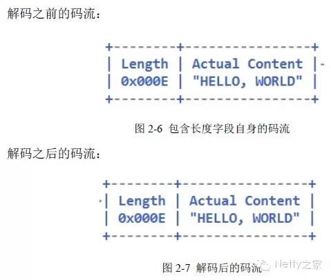 Netty编解码框架分析